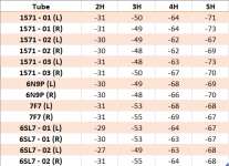 6SL7 2VPP Table.PNG
