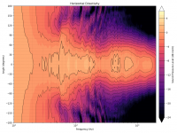 genelec_8030c_directivity_contour_h.png