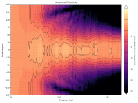 genelec_8341a_sam_directivity_contour_h.png