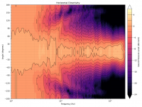 neumann_kh_80_dsp_sample_3_directivity_contour_h.png