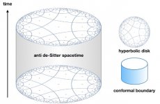 AdS Spacetime.jpg