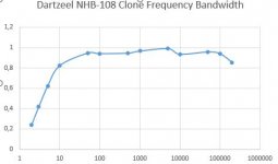 Bandwidth.JPG