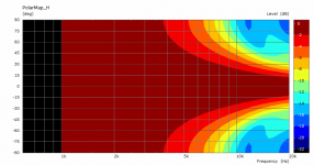 bidland_dome_norm-pmap.png