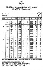 6SL7 R-C data (RCA).jpg