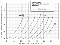 6N1P Curves1.gif