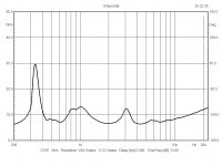 bms_4594nd-mid-8_60-40_horn_impedance.jpg