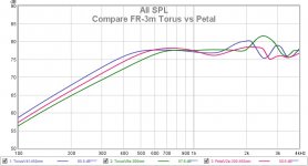 Compare FR-3m Torus vs Petal.jpg