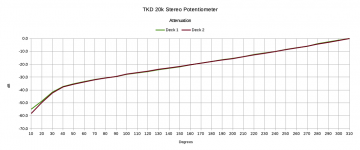 TKD-attn-plot.png TKD-attn-plot.png