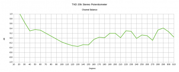 TKD-balance-plot.png TKD-balance-plot.png