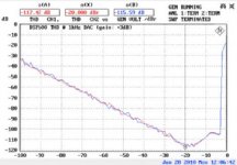 THD at 1 kHz_DSP600.jpg