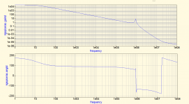 C300_MJE15032_BodePlot_Capacitively_Loaded.png