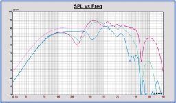 Horiziontal 0 - 30 - 60 deg and infinite baffle.JPG