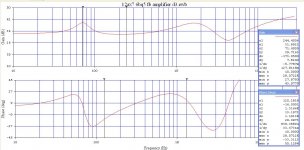 12AX7 6BQ5 FB Amplifier Gain & Phase with Kantor Simulaor Load in Pentode Mode.JPG