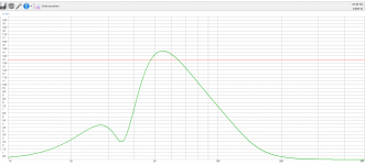 !winISD-8-cPort-coneExcursion.png !winISD-8-cPort-coneExcursion.png