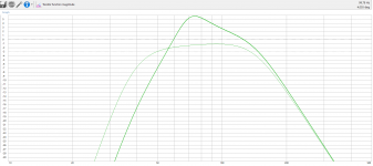 winISD-15-transferFunctionMagnitude.png