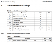 TIP142T ST Datasheet Abs Max Ratings.png