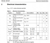 TIP142T ST Datasheet.png