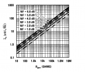 Noise Conversion Chat.png