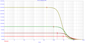 GD_vs_frequency.png