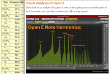 Notes vs frequency.png