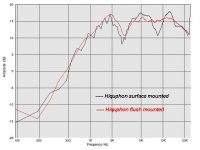 Hiquphon surface mounted.jpg