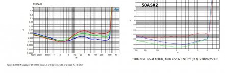 1200AS2 vs 50ASX2 THD-N.jpg 1200AS2 vs 50ASX2 THD-N.jpg