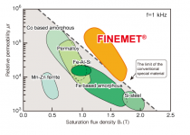 Screenshot_2020-10-31 Nanocrystalline Soft Magnetic Material FINEMET® Hitachi Metals, Ltd .png