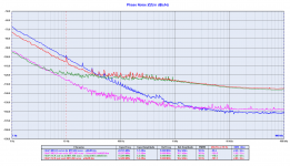Close in phase noise comparison.png