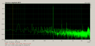 ACP, Ch-1, 0.25W, 8ohm, linear PS, 422ohm R9 .png