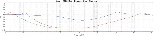 USD PSRR Comparative.jpg