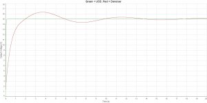 USD Transient Comparative.jpg