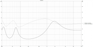 Monacor 13_Tw_1o ordine Impedance.png