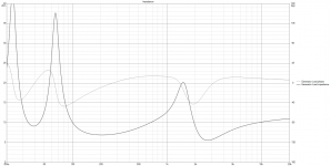 Monacor 13_Tw_3o ordine Impedance.png