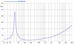 Faital 18HP1010 impedance.jpg