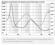 acoustat spectra 1100 impedance.jpg