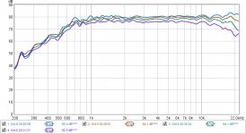 all spl 15 deg increments 12th smoothing.jpg