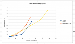 transformer saturation comparison.png