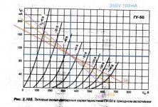 GU50 350v100ma_loadlines.jpg