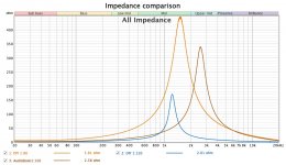 transformer impedance comparison.jpg