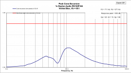 Excursion Capture with 80Hz HP and baffle step at 6.5 from bottom.PNG