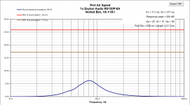 Port air speed with 80Hz HP and baffle step 6.5 from bottom.PNG