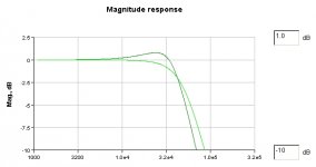 cd67_bessel.jpg