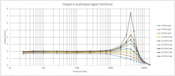 Output vs load (small signal).jpg