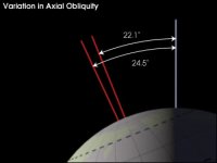 Variation of axial tilt.jpg