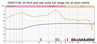 200915 No 34 front and rear subs full range mic at 45% of  room length.jpg