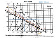 GU50-Triode_Loadline_5K_400V_80mA.png