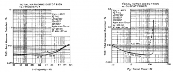 uPC1298V Datasheet 4 Ohm Harmonic Distortion.png