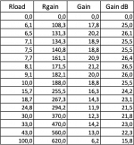 Gain_table.png