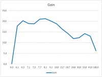 Gain_graphic.png