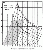 4P1L_triode.gif